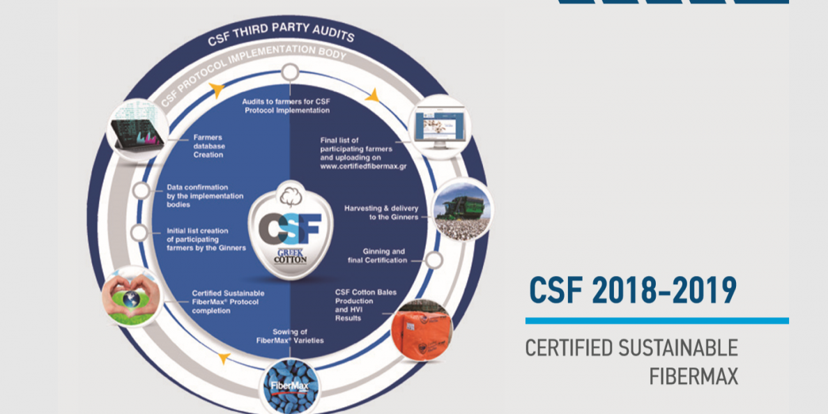 CSF 2018-2019: Certified FiberMax with Sustainable Farming Practices